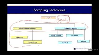 Sampling Distribution and Hypothesis Testing