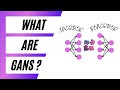 What are GANS ? | Generative Adversarial Networks | Theory |Pytorch