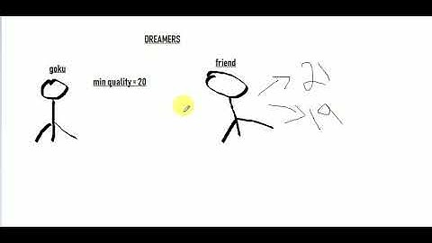 HACKEREARTH   GOKI AND HIS BREAKUP