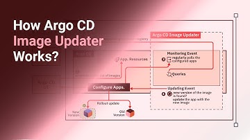 You Need to Know How Argo CD Image Updater Works