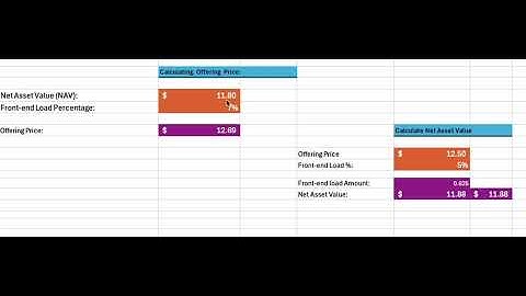 Calculating Offering Price and NAV (Net Asset Value) 
