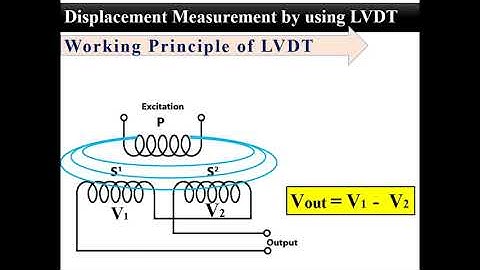 Displacement Measurement by Using LVDT