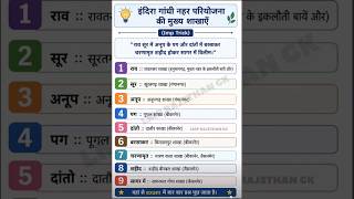 इंदिरा गांधी नहर परियोजना की मुख्य शाखाएँ LDC | CET | VDO | PATWAR | REET | LMP RAJSTHAN GK