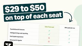 How to use Zendesk AI agents: setup, pricing, and limits (2026)
