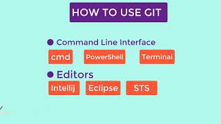 Git Essentials 03 - Somali - Eng. Abdullah Riig