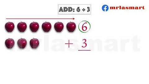 Addition | Addition up to 10 | UKG | Merryland Academy Digital Classroom