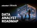 Ultimate Data Analyst Roadmap for Beginners in 2025 ๐ | Step-by-Step Guide to Launch Your Data Career