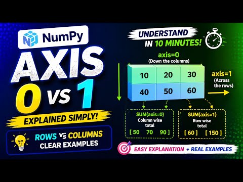 NumPy axis=0 and axis=1 Explained Simply