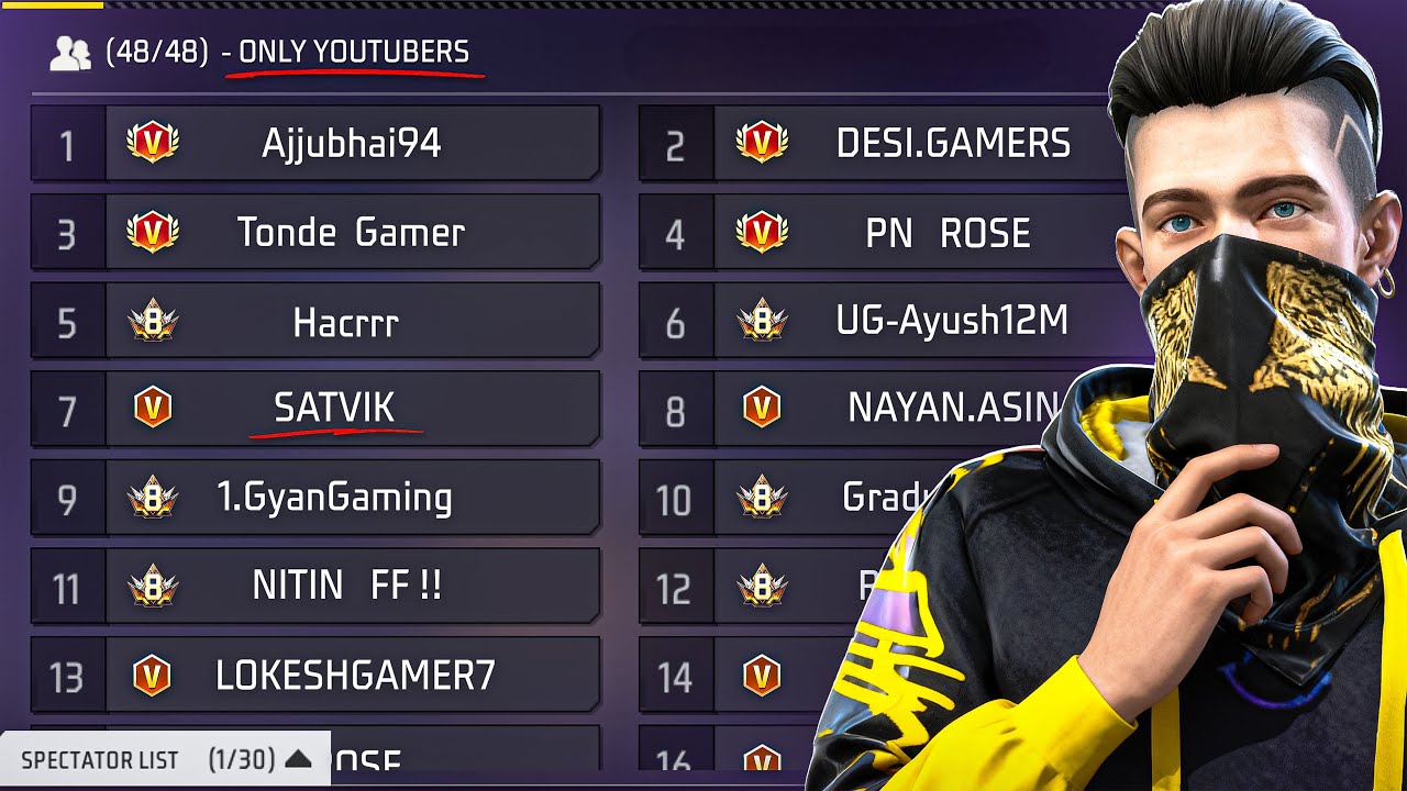 ITNE SAARE YOUTUBERS, EK CUSTOM ROOM ME! 