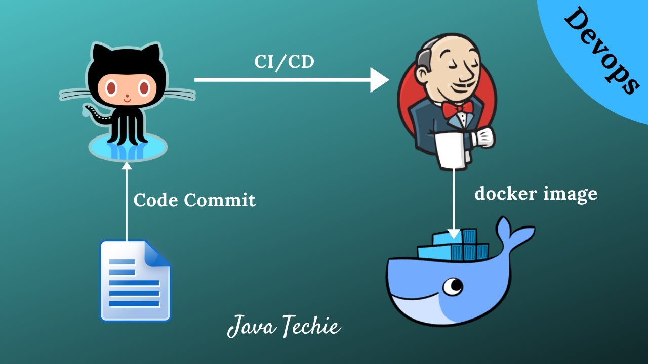 Docker wait. Jenkins docker. Jenkins docker image. DEVOPS реализация git docker Jenkins. Jenkins building.