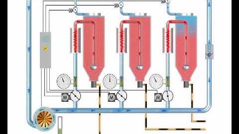 Moretto Flowmatik drying system