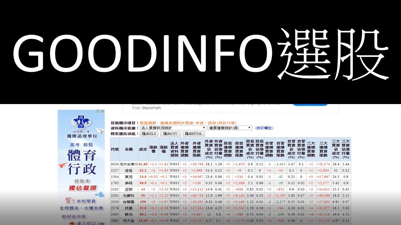 Goodinfo選股票 法人持股比 4968立積 3083網龍3661世芯 Ky Youtube