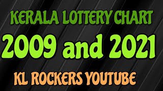 KERALA LOTTERY CHART 2009 & 2021