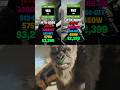 IS THE RTX 5090 READY FOR 8K GAMING? RTX 5090 vs RTX 4090 | BATTLEFIELD 6 ULTRA BENCHMARKS
