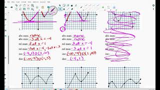 9.5 notes video - inc, dec, max, min, discontinuity