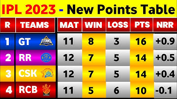 IPL Points Table 2023 - After Rr Vs Kkr 56Th Match || IPL 2023 Points Table Today