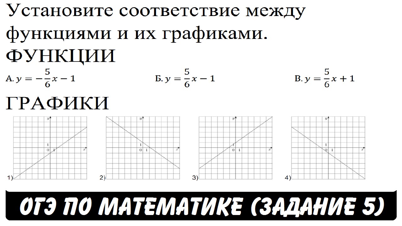 Установите соответствие между функциями и их графиками. Школа Пифагора ОГЭ графики. Школа Пифагора ЕГЭ по математике. График и их функции.