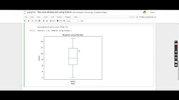 Day 174: Creating Box Plot Using Different Modules