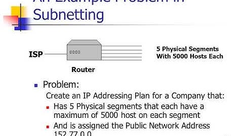 LearntoSubnet:  Custom Subnetting Step 1:  Designing the Physical Network