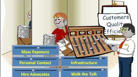 The Seven Levers of Change