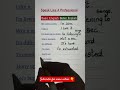 #trending #english #englishlanguage #shorts #viralvideos