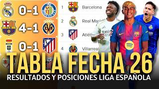 Spanish League Standings and Results Today 2025/2026 | Real Madrid Falls and Falls Away