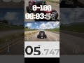Jimco Hammerhead 0-200 km/h Acceleration | Offroad Beast Speed Test FH5