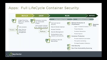 How to Integrate Container Security Into Your Pipeline with NeuVector