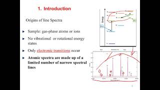 Introduction of Atomic Spectroscopy