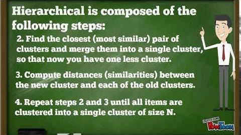 Hierarchical Clustering