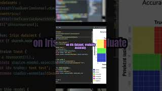 Step-by-Step Guide to Learning Python for AI: From Zero to Machine Learning Hero