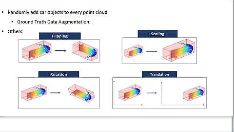 Object Detection on Lidar Point Clouds Using Deep Learning
