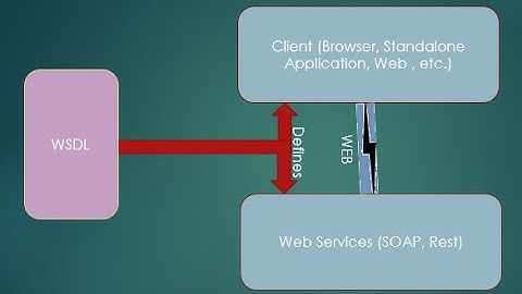 How to Generate a Java Web Service Client from WSDL – Step by Step
