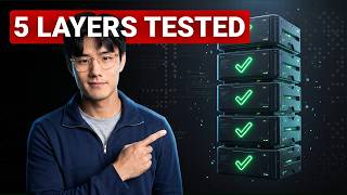 How $10K Websites Are Actually Built (5 Layers Explained) screenshot 2