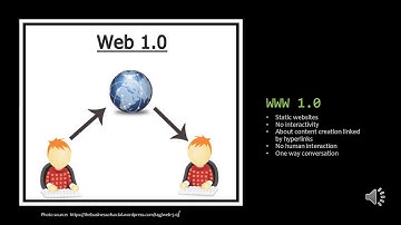 Computer Mediated Communication Timeline
