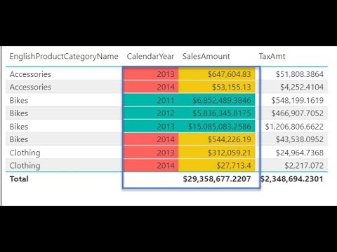 Conditional formatting for table columns by Rules Power BI - YouTube