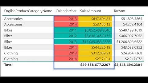 Conditional formatting for table columns by Rules Power BI