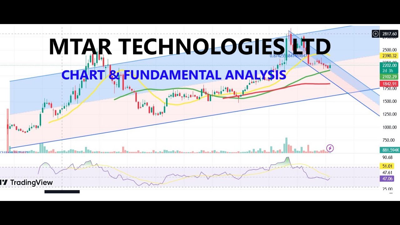 MTAR Technologies LTD Chart & Fundamental Analysis -  Stock Analysis Tricks, stock analysis tamil