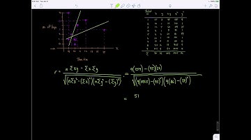 Lesson 33, Correlation  Video 4