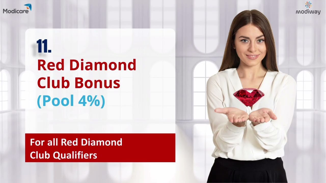 Modicare modiway Azadi Mr Samir Modi Infinity Plan in the best plan 