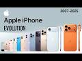 iPhone Evolution 2007 to 2026