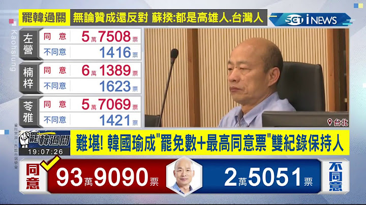 高雄市长韩国瑜被罢免再创新纪录！成台湾史上直辖市长罢免通过..追朔时任立委也遭"反核团体"提案罢免│记者 许信钦 郭翊轩│【台湾要闻。先知道】20200606│三立iNEWS - 天天要闻