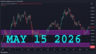 EURJPY Analysis Today | MAY 15 2026  | EURJPY Forecast | EUR/JPY Technical Analysis