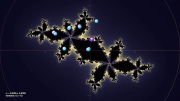 [Extra Visual] Period 5 orbits of a Julia Set