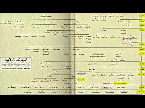 نسب قبيلة كنانة مضر الحمراء قبيلة النبي محمد صل الله عليه وسلم