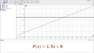 Fonction Vidéo 5 résolution équation avec graphique sur Géogébra
