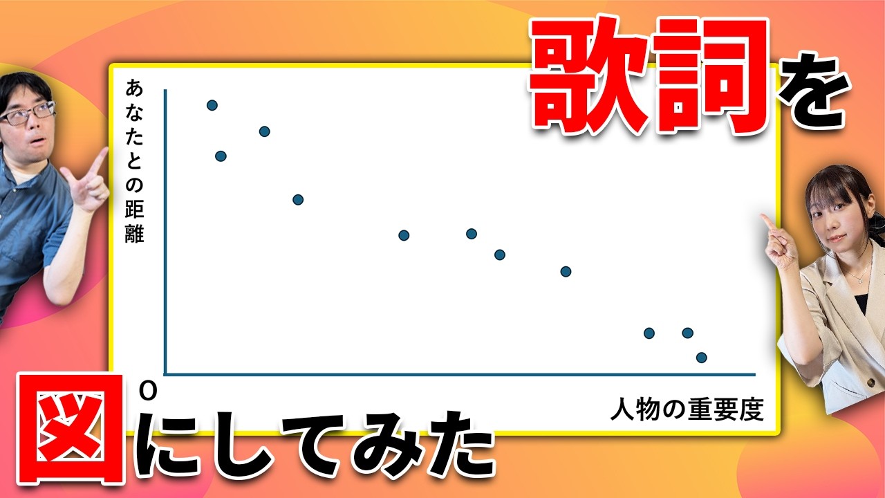 有名曲の歌詞をグラフ化してみた