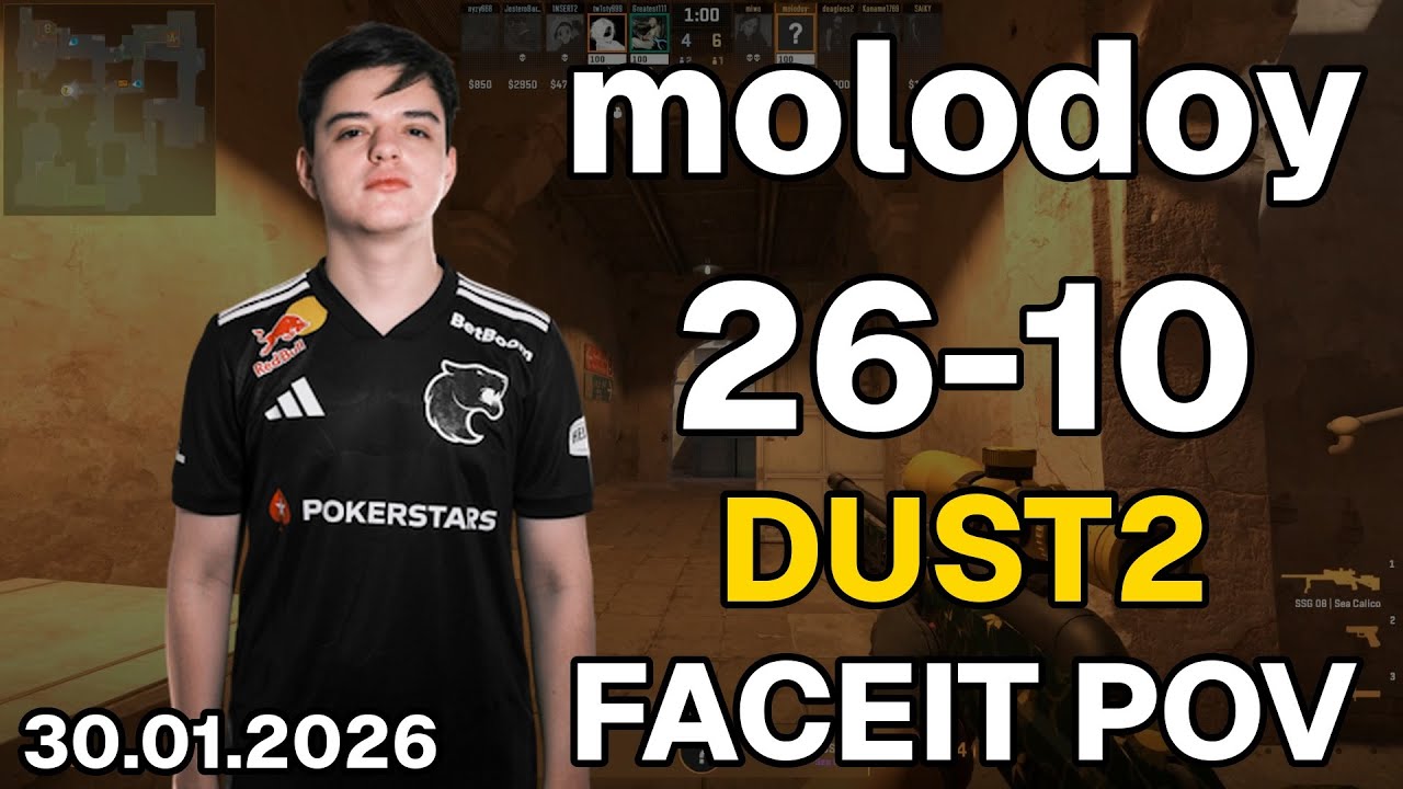 molodoy (26-10, 2.6 K/D) Dust2 | FACEIT POV DEMO CS2 | Jan 30, 2026 