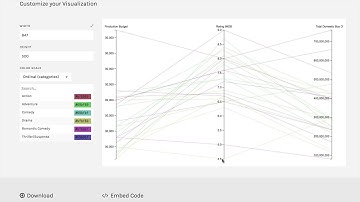 Parallel Coordinates - RAW: An Introduction (v1) - 4.6