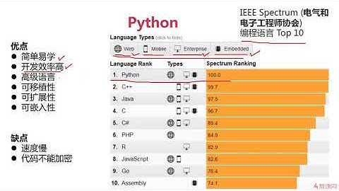 《Python3入门人工智能掌握机器学习+深度学习提升实战能力》 第1章 人工智能时代，人人都应该学会利用AI这个工具 1 4 环境及工具包介绍